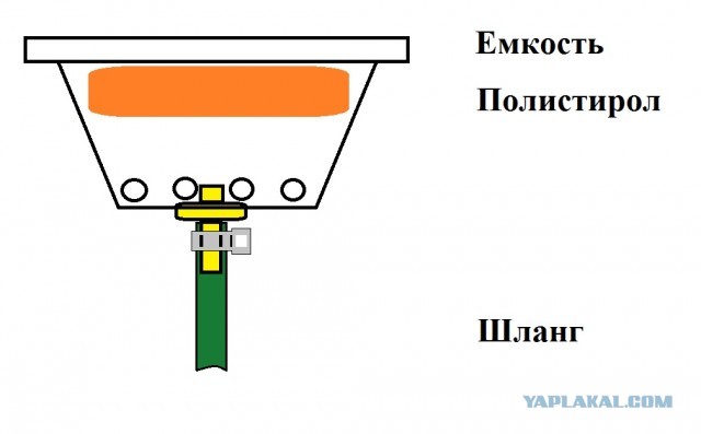 Водонапорная башня для дачи