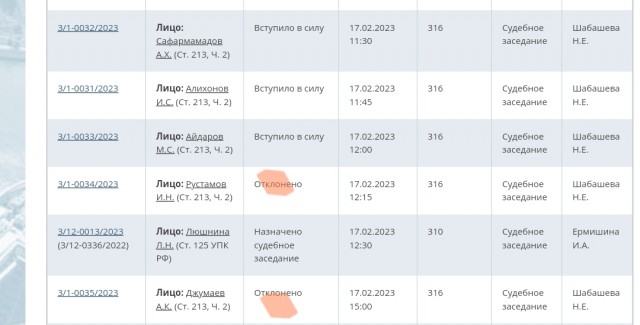 В Москве суд постановил выпустить из СИЗО таджиков, которые толпой нападали на москвичей и приставали к молодым девушкам.