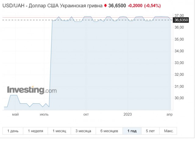 На Украине заплатят 20 млн гривен (43 млн руб.) тому, кто посадит беспилотник 9 мая в Москве на Красной площади