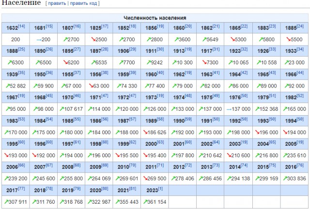 Симферополь, 9 лет с Россией