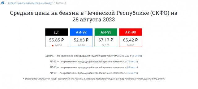 А  что с ценами на бензин и ДТ?