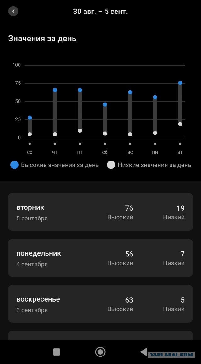 Без врага жизнь скучна, а с врагом - интересна