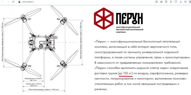 Новый БПЛА "Перун" для армии РФ