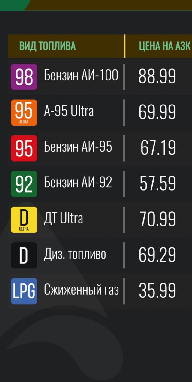 Цены на бензин в России взлетят уже с 1 ноября