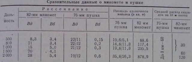 Как сержант Калинин третьим выстрелом из миномета сбил вражеский "фокке-вульф"