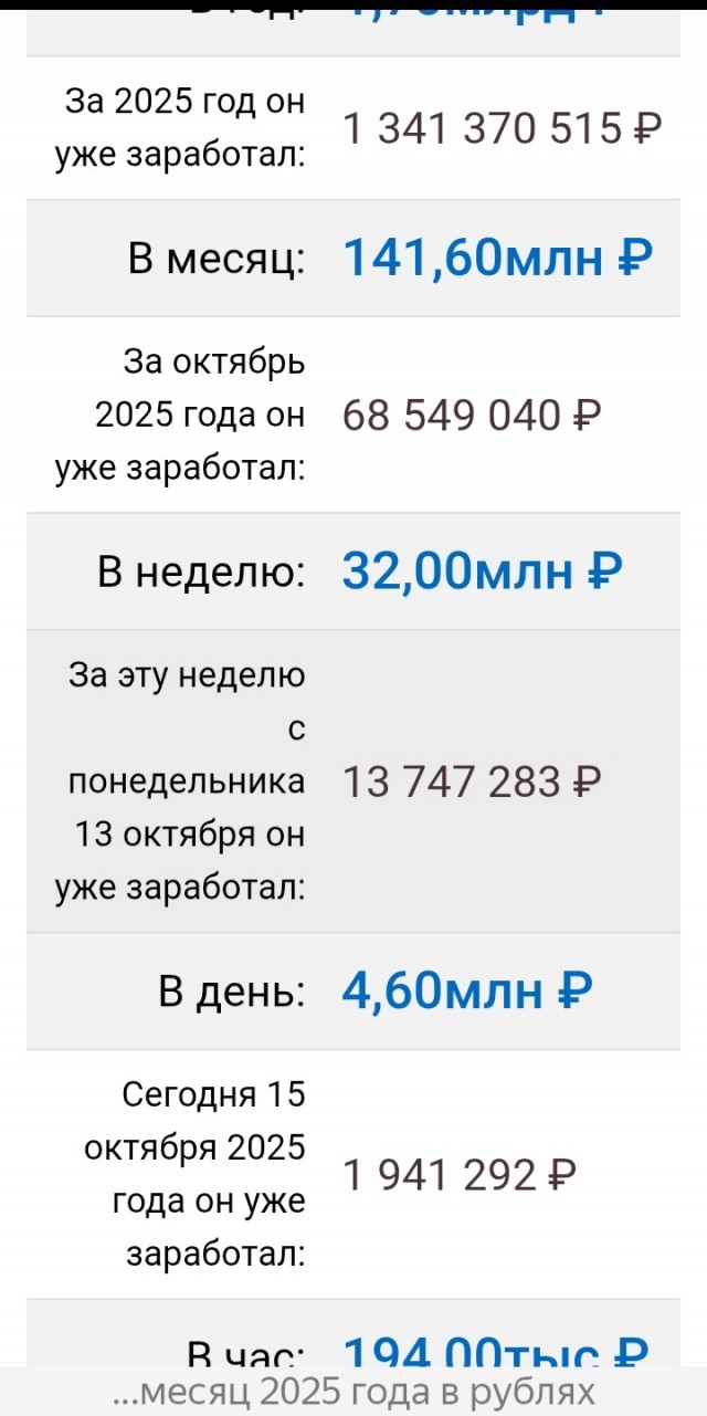 Газпром- должник.