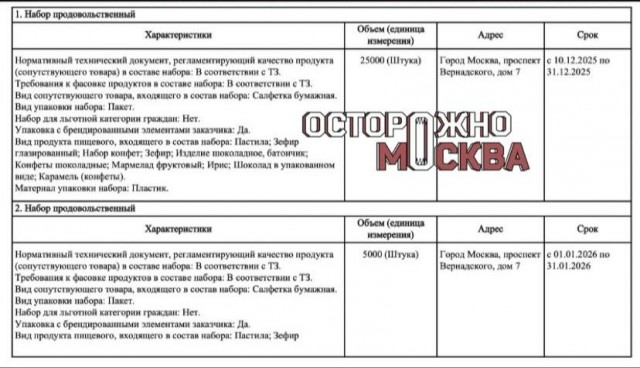 Московский цирк собирается закупить новогодних сладких подарков для маленьких москвичей на 11,4 миллиона рублей