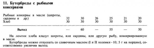 Любимая закуска из Советского Союза.