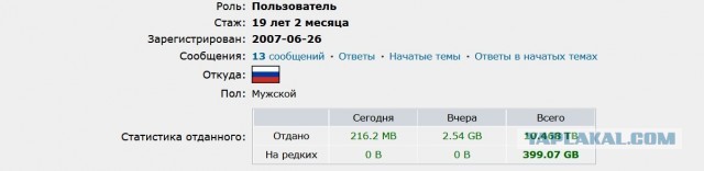 18 сентября - День Рождения Рутрекера