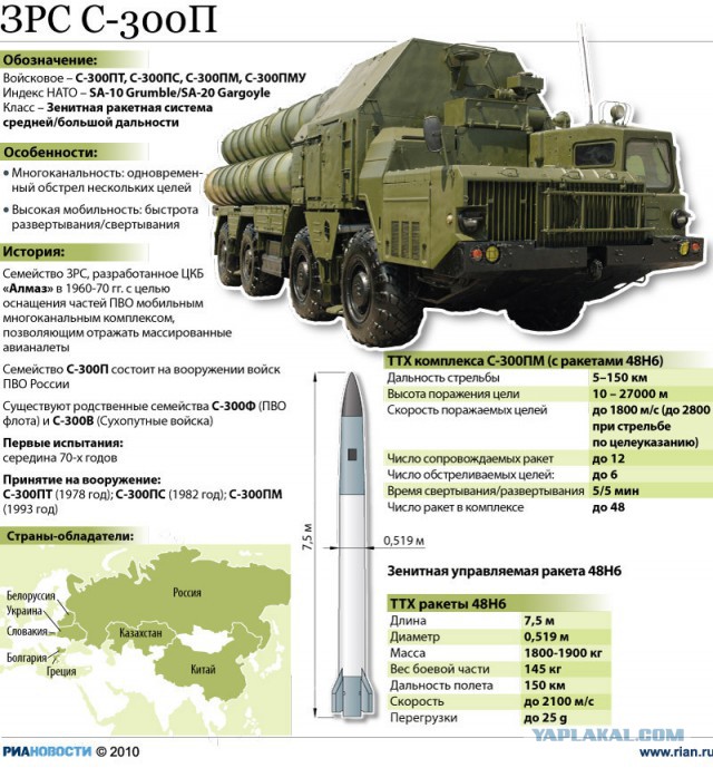В Крым везут С-300