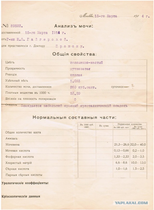 Анализъ мочи 100 летъ назадъ