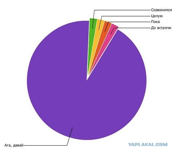 А вы как прощаетесь?