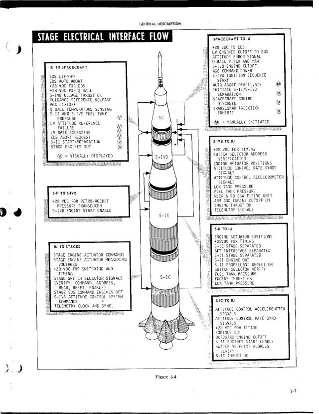 «Сатурн-5»