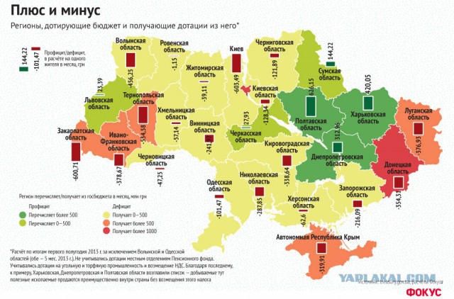 Дотационные регионы 2025