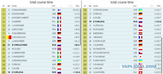 Биатлон сезон 2015/2016 часть 4.