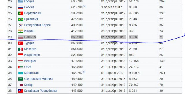 Россия VS Польша: где и почему живут лучше?