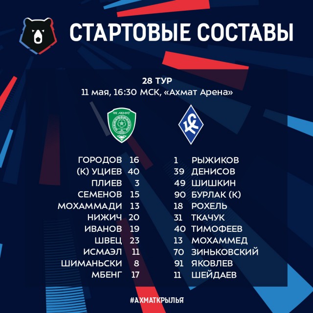 Чемпионат России по футболу 2018-2019( часть X)