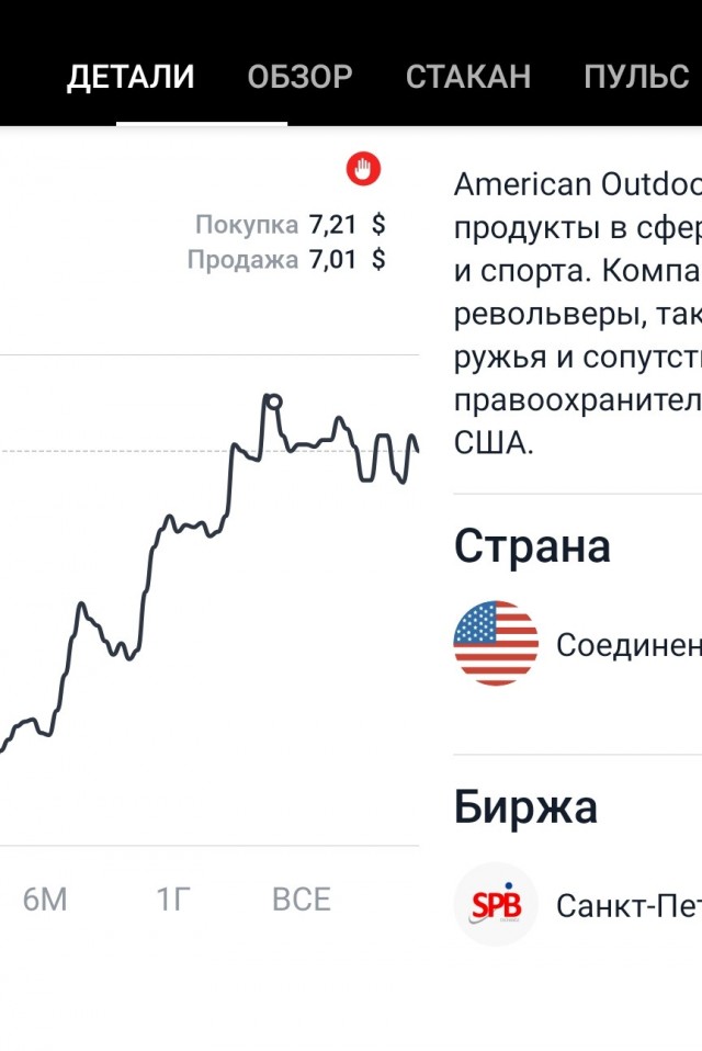 Падение стоимости акций крупнейших  компаний США