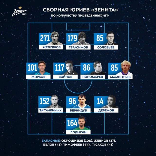 РФПЛ, межсезонье, 2019-2020