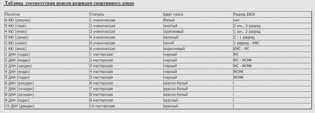 Тигр наказал гопника