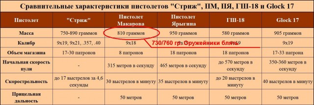 Пистолет Черный Стриж