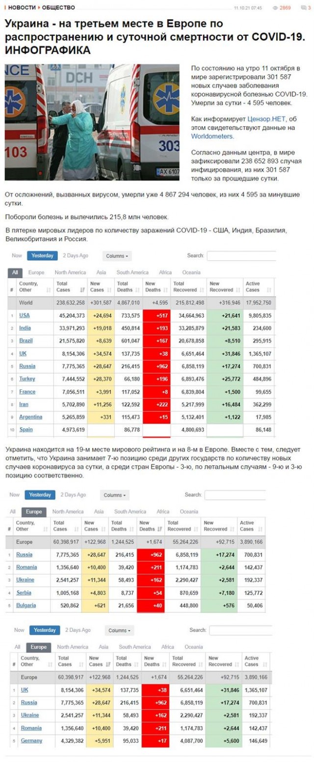 Пандемия. Коронавирус. Россия и мир. Последняя информация. Часть 25