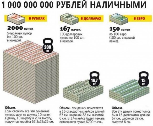 Наиля Аскер-заде продала дом на Рублевке стоимостью в 3 млрд. рублей: в СМИ запретили публиковать информацию
