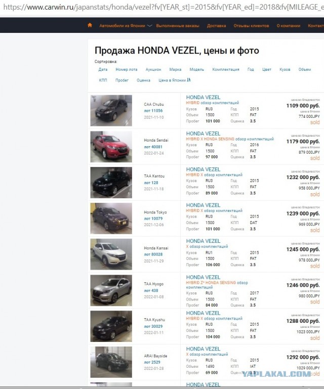 Что творится рынком автомобилей с пробегом?