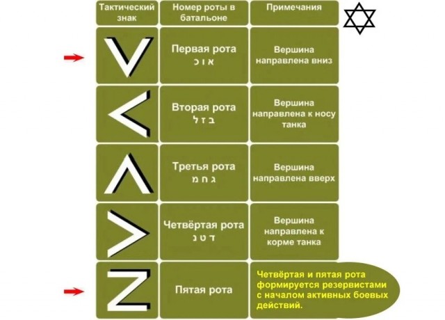 Палестинские соцсети  публикуют кадры уничтожения израильской техники в секторе Газа.