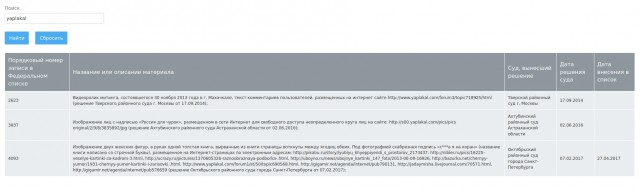 Госдума приняла поправку о штрафе за поиск экстремистских материалов