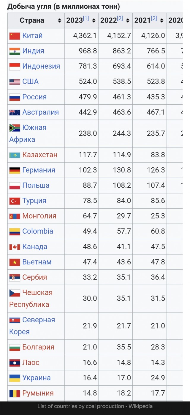 Циклопическая машина из ГДР на сибирских (угольных) просторах