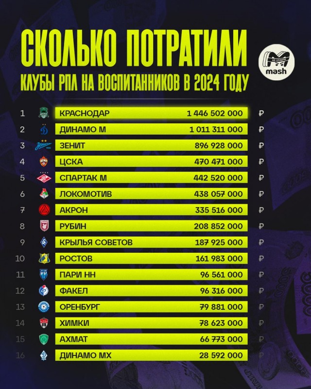 РПЛ без прикрас и модераций 6
