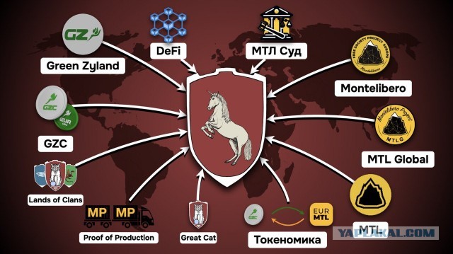 Мои предпринимательские истории: ГЛАВА 11. Proof Of Production (доказательство производства)