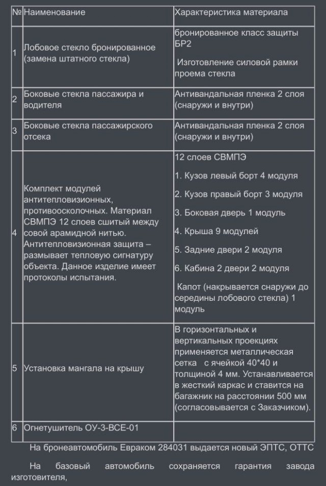 На базе «Буханки» разработали новый броневик — автомобиль способен выдерживать обстрел из АК-74 и АКМ