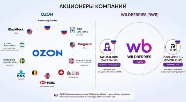 Wildberries начал искать свободные склады в Казахстане
