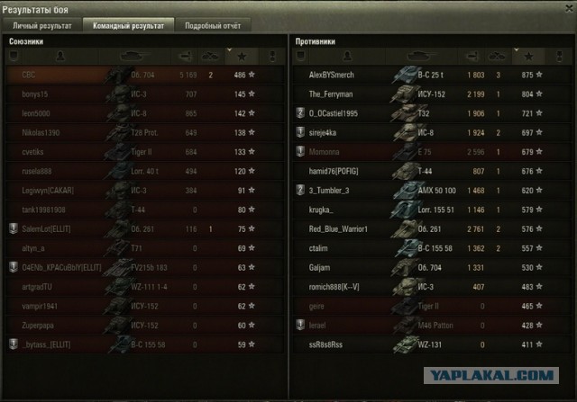 Wargaming 7