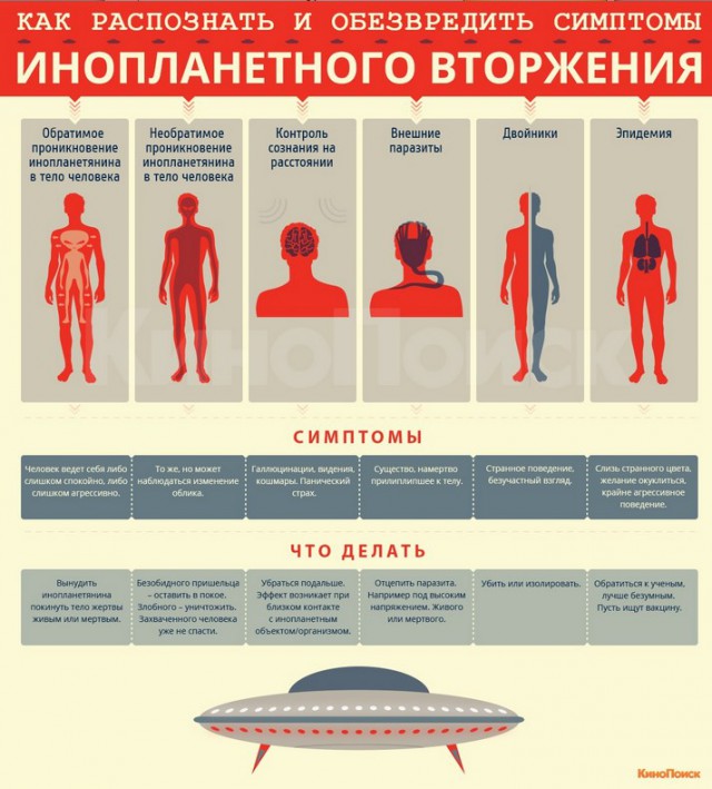 Что я такое выкопал?