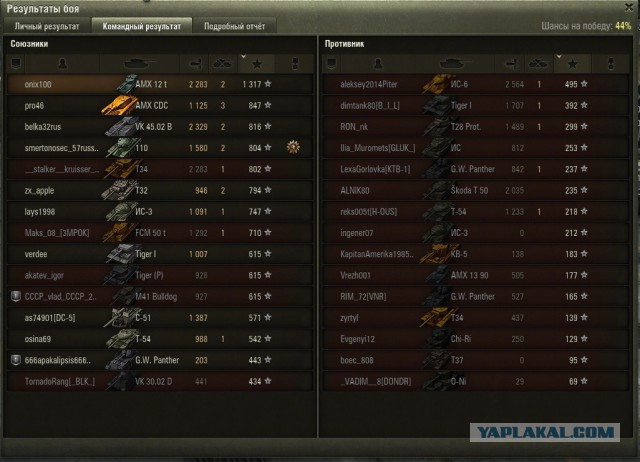 Wargaming 32