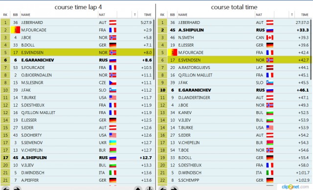 Биатлон сезон 2015/2016 часть 6. Чемпионат мира.