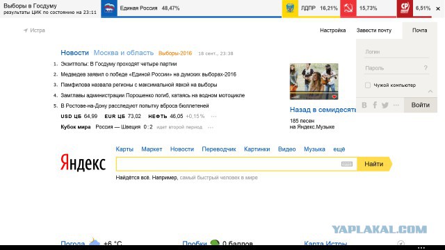 За кого голосовали Вы?