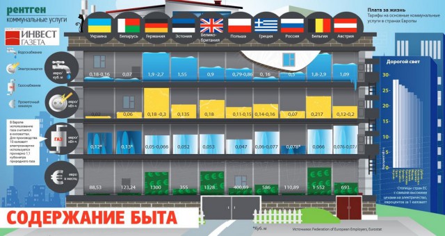 Россиян ждет "болезненный рост" тарифов ЖКХ