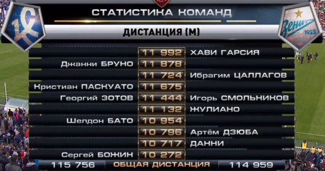 Футбол Чемпионат России 2016-17. Кубок России,РФПЛ,ФНЛ. Часть XVIII