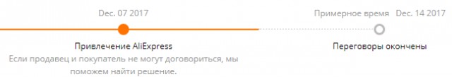 Забанили на Aliexpress