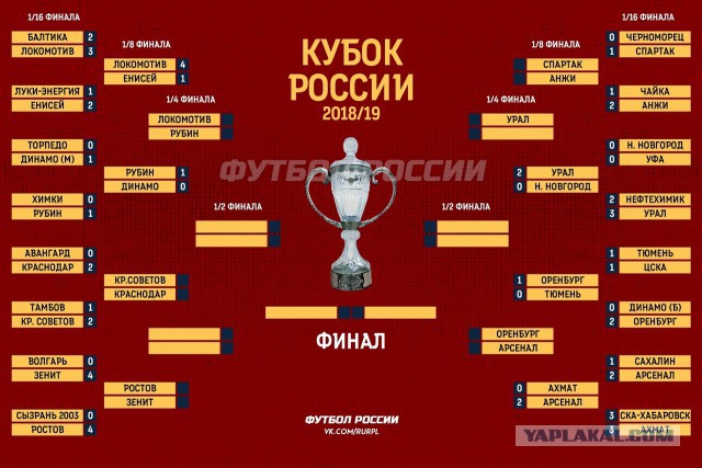 РПЛ 2018-2019(часть V)