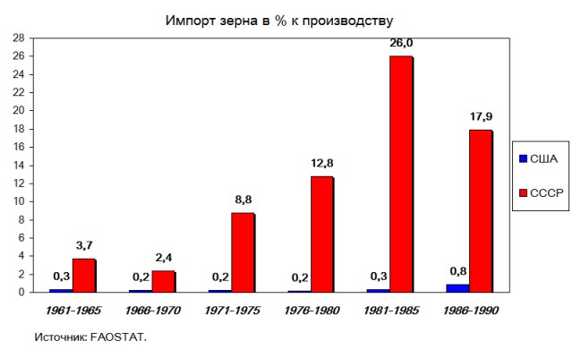 Могли ли белые победить в Гражданской войне?