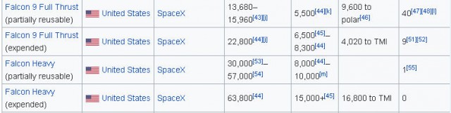 Первая посадка Dragon v2 от Spacex