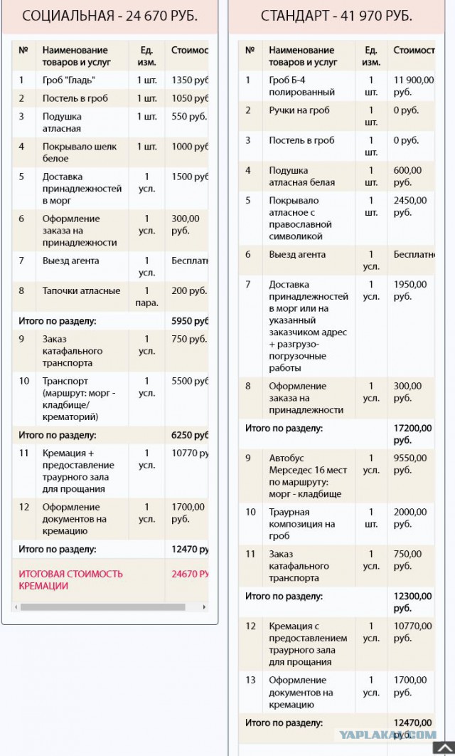 «Увидимся на той стороне»: работница крематория рассказала об особенностях своей работы