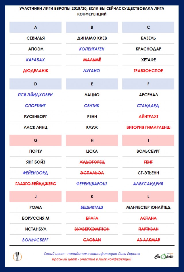 Champions League/League europe 2019/2020