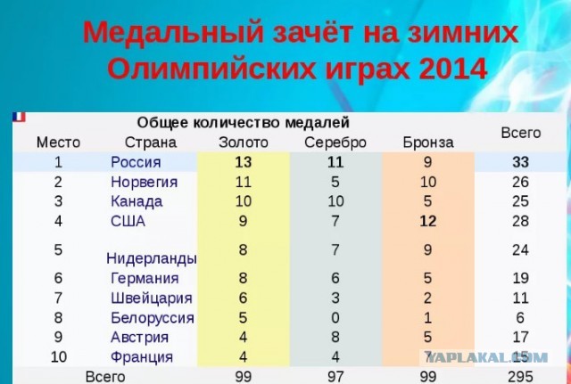 Исполком WADA лишил Россию права участвовать в крупных международных турнирах на 4 года, включая Олимпиады и чемпионаты мира