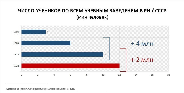 Революция в цвете